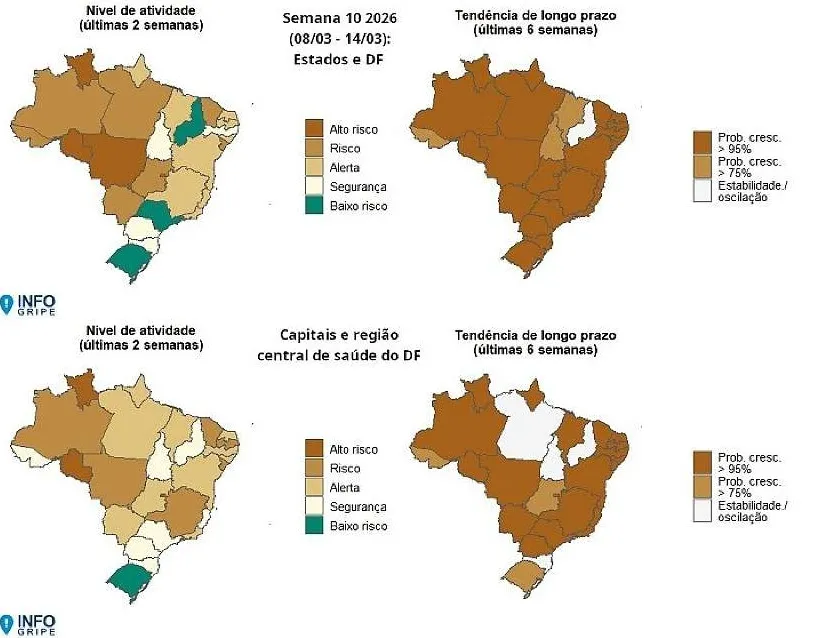 Mapa da Fiocruz mostra Mato Grosso com aumento da circulação de Influenza A